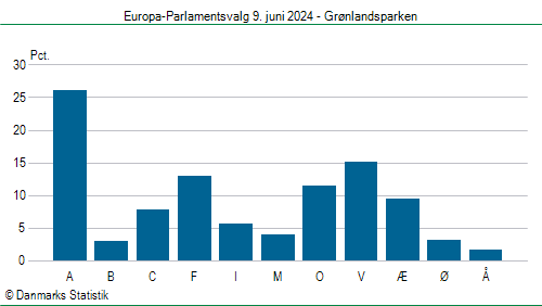 Europa-Parlamentsvalg søndag 9. juni 2024