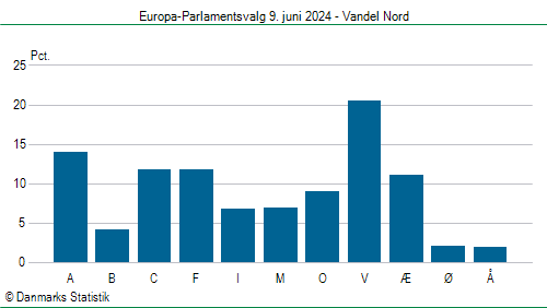 Europa-Parlamentsvalg søndag 9. juni 2024