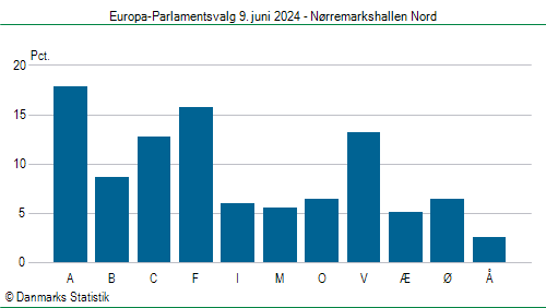 Europa-Parlamentsvalg søndag 9. juni 2024