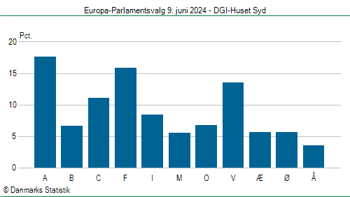 Europa-Parlamentsvalg søndag 9. juni 2024