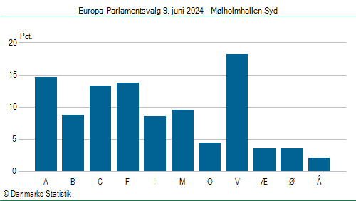 Europa-Parlamentsvalg søndag 9. juni 2024