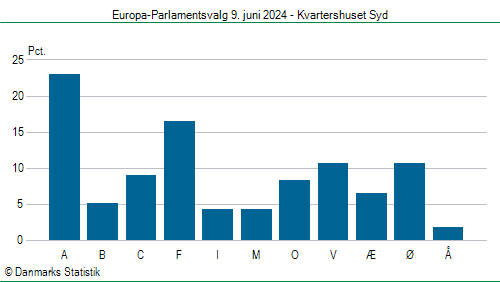 Europa-Parlamentsvalg søndag 9. juni 2024