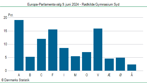 Europa-Parlamentsvalg søndag 9. juni 2024