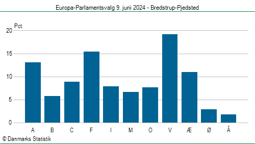 Europa-Parlamentsvalg søndag 9. juni 2024