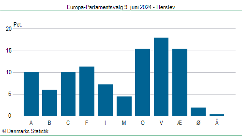 Europa-Parlamentsvalg søndag 9. juni 2024