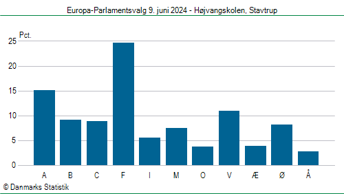 Europa-Parlamentsvalg søndag 9. juni 2024