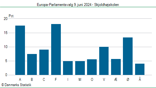 Europa-Parlamentsvalg søndag 9. juni 2024