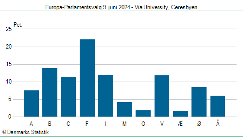Europa-Parlamentsvalg søndag 9. juni 2024