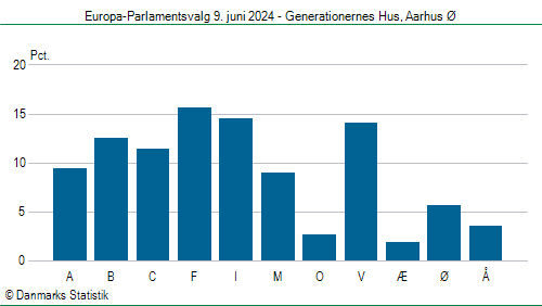 Europa-Parlamentsvalg søndag 9. juni 2024