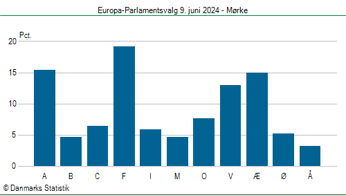 Europa-Parlamentsvalg søndag 9. juni 2024