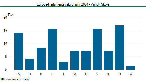 Europa-Parlamentsvalg søndag 9. juni 2024