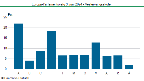 Europa-Parlamentsvalg søndag 9. juni 2024