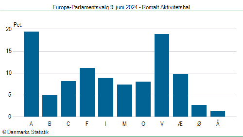 Europa-Parlamentsvalg søndag 9. juni 2024