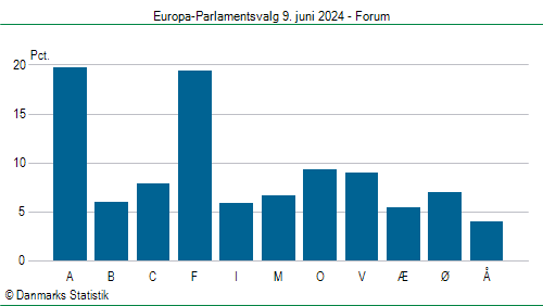 Europa-Parlamentsvalg søndag 9. juni 2024