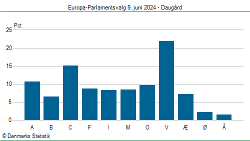 Europa-Parlamentsvalg søndag 9. juni 2024
