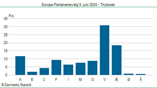 Europa-Parlamentsvalg søndag 9. juni 2024
