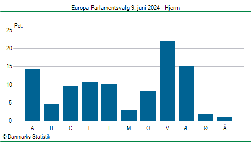 Europa-Parlamentsvalg søndag 9. juni 2024