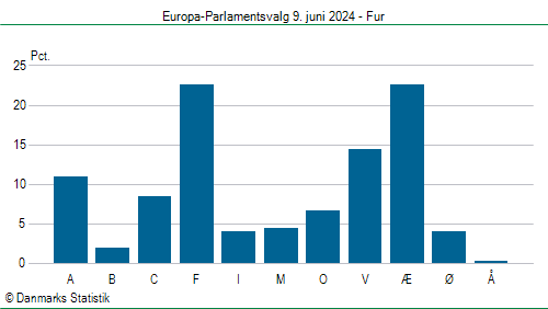 Europa-Parlamentsvalg søndag 9. juni 2024