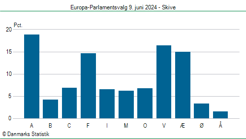 Europa-Parlamentsvalg søndag 9. juni 2024