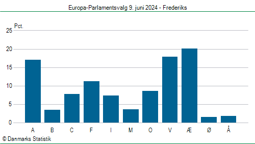 Europa-Parlamentsvalg søndag 9. juni 2024