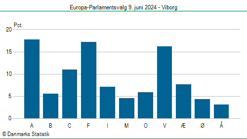Europa-Parlamentsvalg søndag 9. juni 2024
