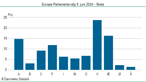 Europa-Parlamentsvalg søndag 9. juni 2024