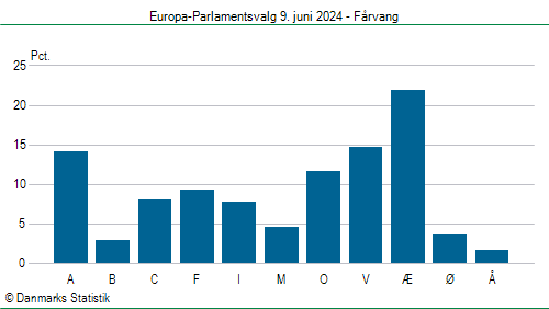 Europa-Parlamentsvalg søndag 9. juni 2024