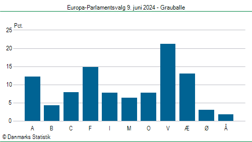 Europa-Parlamentsvalg søndag 9. juni 2024