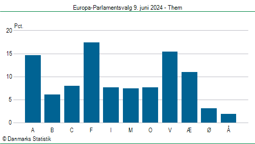 Europa-Parlamentsvalg søndag 9. juni 2024