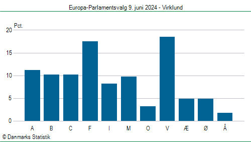 Europa-Parlamentsvalg søndag 9. juni 2024