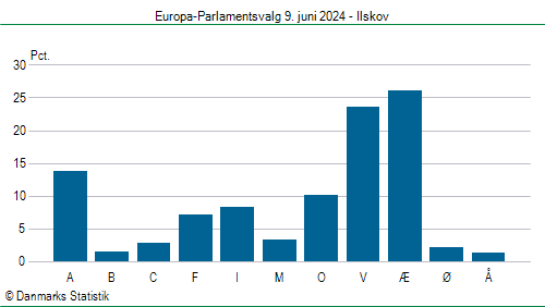 Europa-Parlamentsvalg søndag 9. juni 2024
