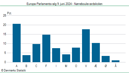 Europa-Parlamentsvalg søndag 9. juni 2024
