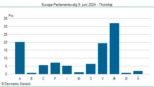 Europa-Parlamentsvalg søndag 9. juni 2024