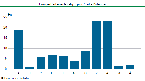Europa-Parlamentsvalg søndag 9. juni 2024