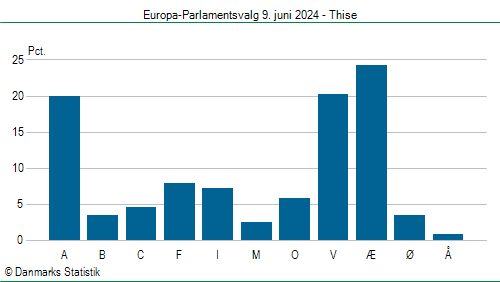 Europa-Parlamentsvalg søndag 9. juni 2024