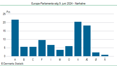 Europa-Parlamentsvalg søndag 9. juni 2024