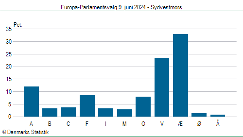 Europa-Parlamentsvalg søndag 9. juni 2024
