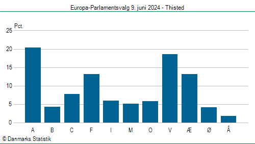 Europa-Parlamentsvalg søndag 9. juni 2024