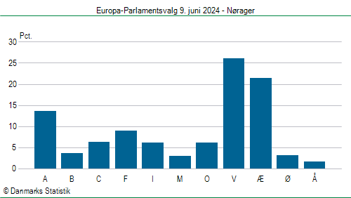 Europa-Parlamentsvalg søndag 9. juni 2024