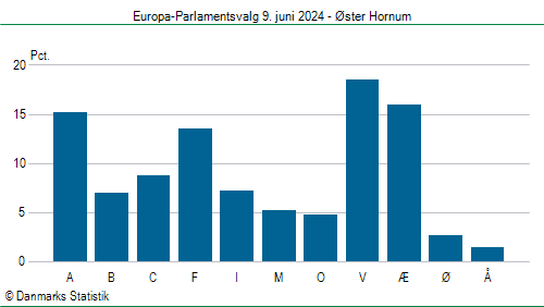 Europa-Parlamentsvalg søndag 9. juni 2024