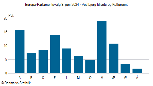Europa-Parlamentsvalg søndag 9. juni 2024