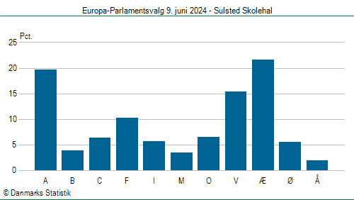 Europa-Parlamentsvalg søndag 9. juni 2024