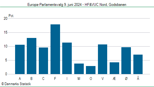 Europa-Parlamentsvalg søndag 9. juni 2024