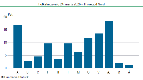 Folketingsvalg tirsdag 24. marts 2026