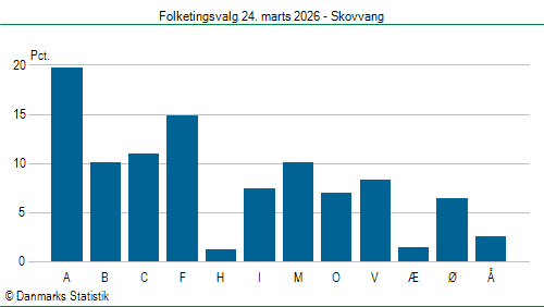 Folketingsvalg tirsdag 24. marts 2026