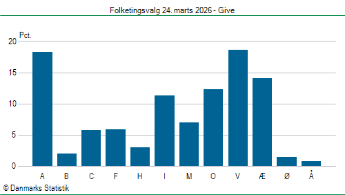 Folketingsvalg tirsdag 24. marts 2026