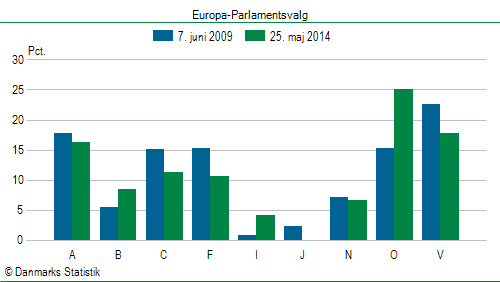 Europa-Parlamentsvalg søndag  25. maj 2014