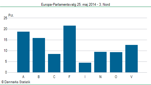 Europa-Parlamentsvalg søndag 25. maj 2014