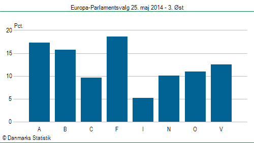 Europa-Parlamentsvalg søndag 25. maj 2014