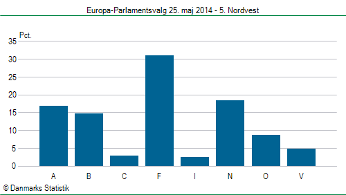 Europa-Parlamentsvalg søndag 25. maj 2014